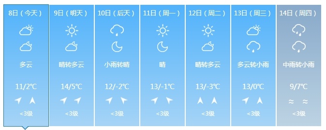 冷空气携降水来袭！将影响吉林省这些地方