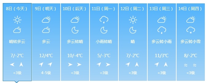 冷空气携降水来袭！将影响吉林省这些地方