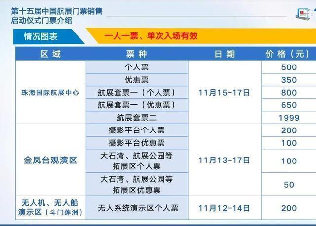 部分门票已经售罄！珠海航展门票在哪还能买到？