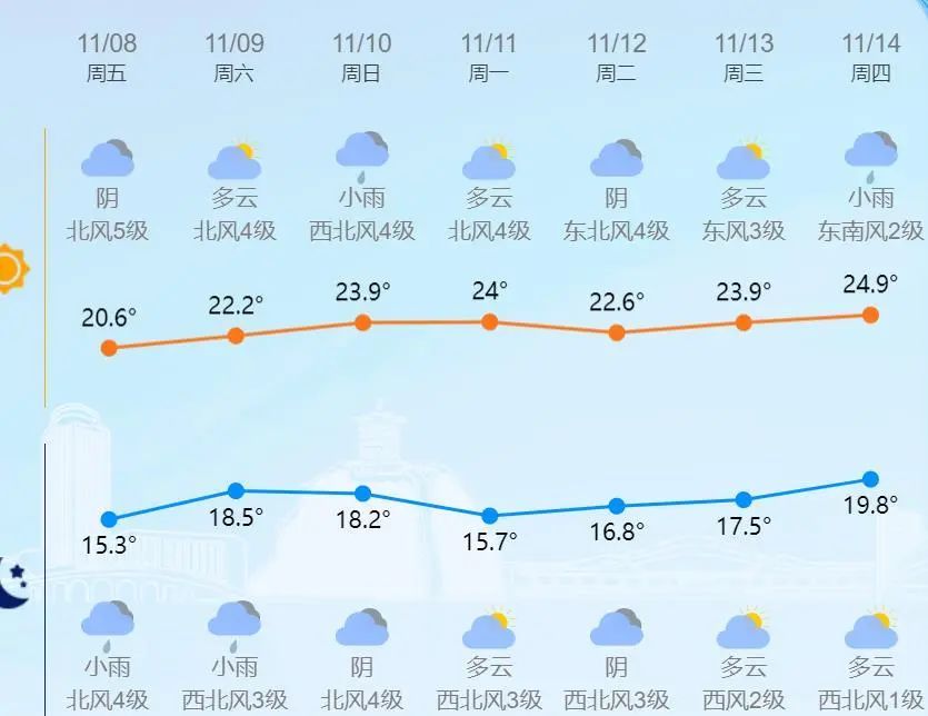 超强台风影响浙江！台州今晚反转，下班赶紧回家！接下来懵了……