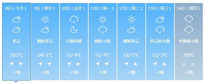 冷空气携降水来袭！将影响吉林省这些地方