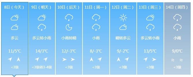 冷空气携降水来袭！将影响吉林省这些地方