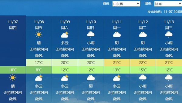 立冬大回暖来了！我国大部气温显著偏高 局地气温重回9月中下旬