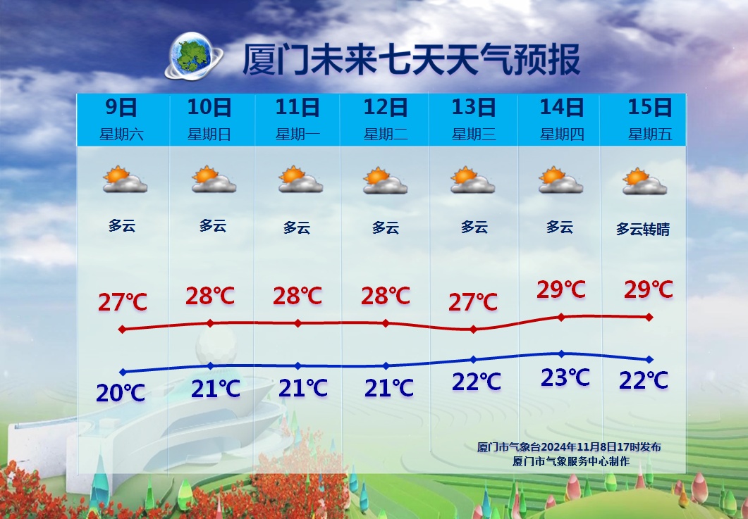 15级！强台风最新消息，小雨、中雨即将抵达福建，可能还有多个台风要生成