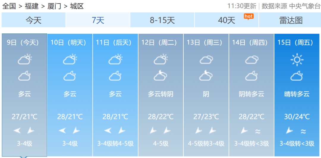 一天内两个台风生成！福建最高温直逼30℃