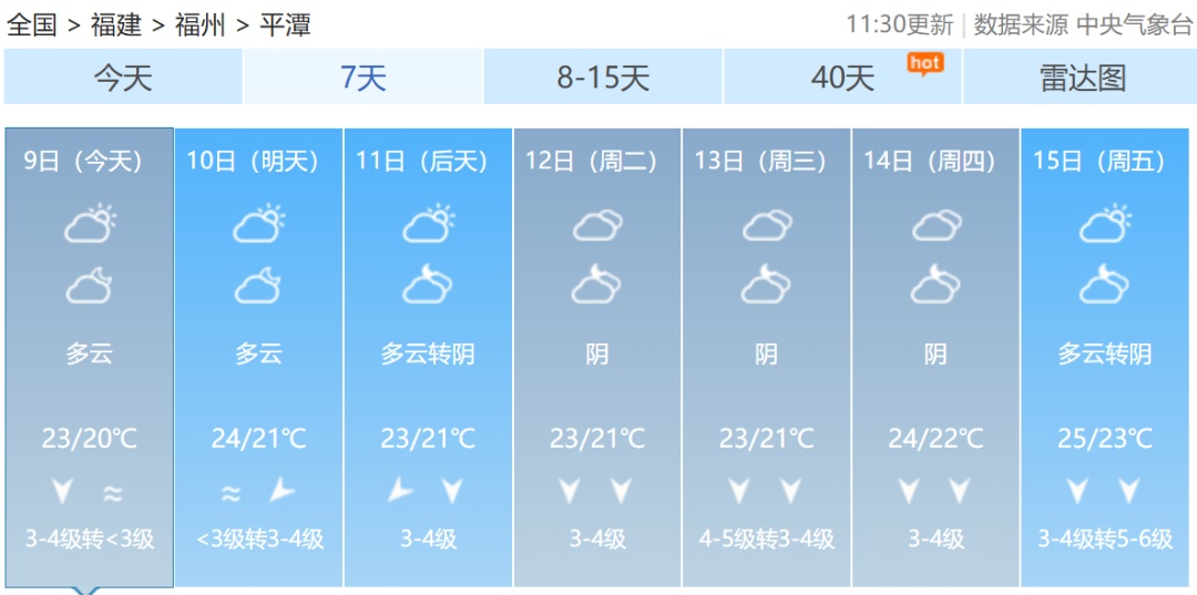 一天内两个台风生成！福建最高温直逼30℃