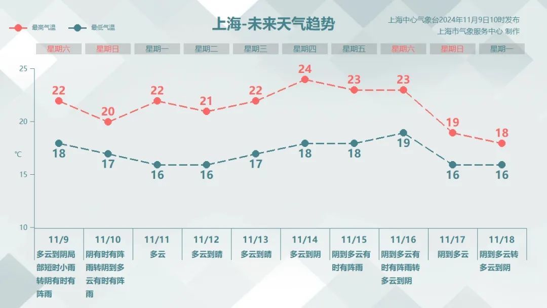 注意：上海今夜雨水全面上线！将持续到明天上午，累积雨量小到中雨