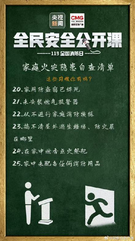 扩转收藏！家庭火灾隐患自查清单