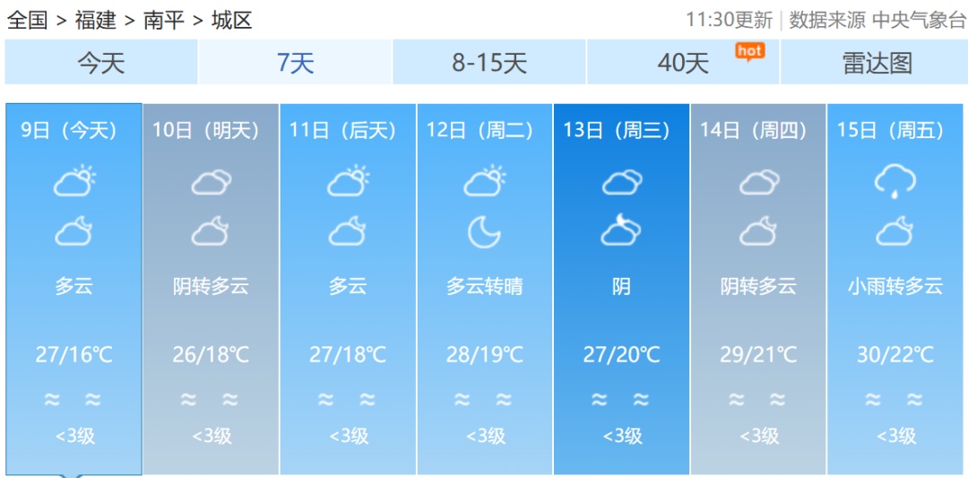 一天内两个台风生成！福建最高温直逼30℃