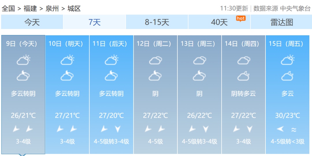一天内两个台风生成！福建最高温直逼30℃