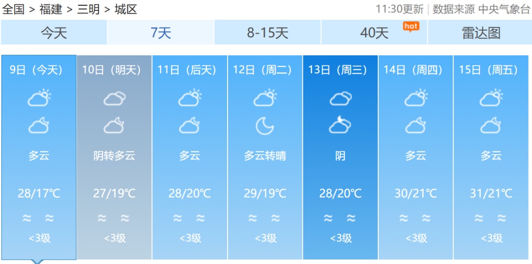 一天内两个台风生成！福建最高温直逼30℃