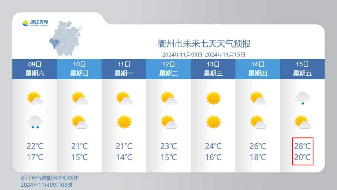 直冲28℃，浙江天气将有大反转！