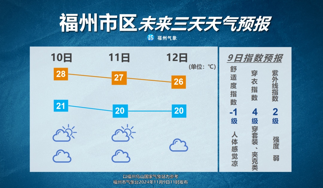 刚刚!台风“桃芝”“万宜”生成!福建明后天升温 刚刚!台风“桃芝”“万宜”生成!福建明后天升温
