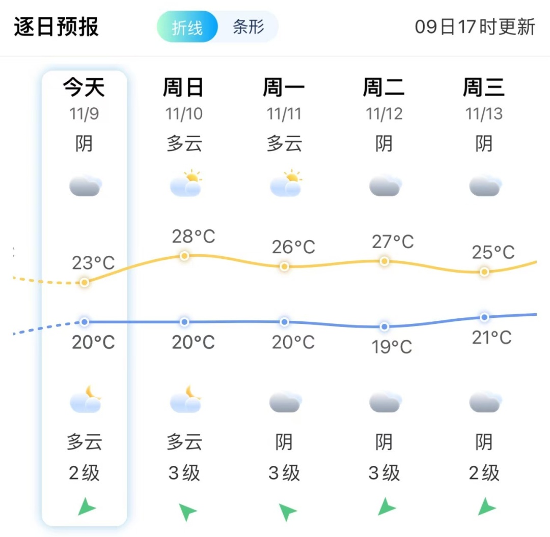 刚刚!台风“桃芝”“万宜”生成!福建明后天升温 刚刚!台风“桃芝”“万宜”生成!福建明后天升温