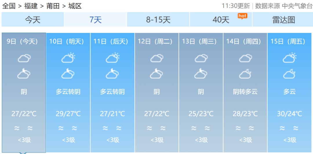 一天内两个台风生成！福建最高温直逼30℃