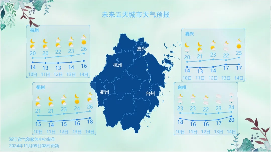 直冲28℃，浙江天气将有大反转！