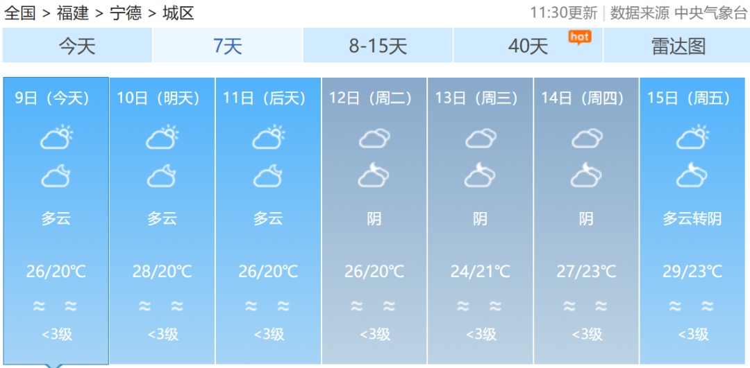 一天内两个台风生成！福建最高温直逼30℃