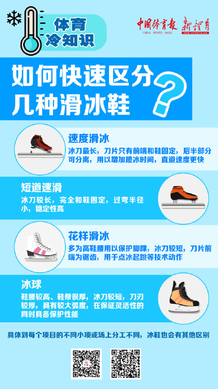这样区分各种滑冰鞋