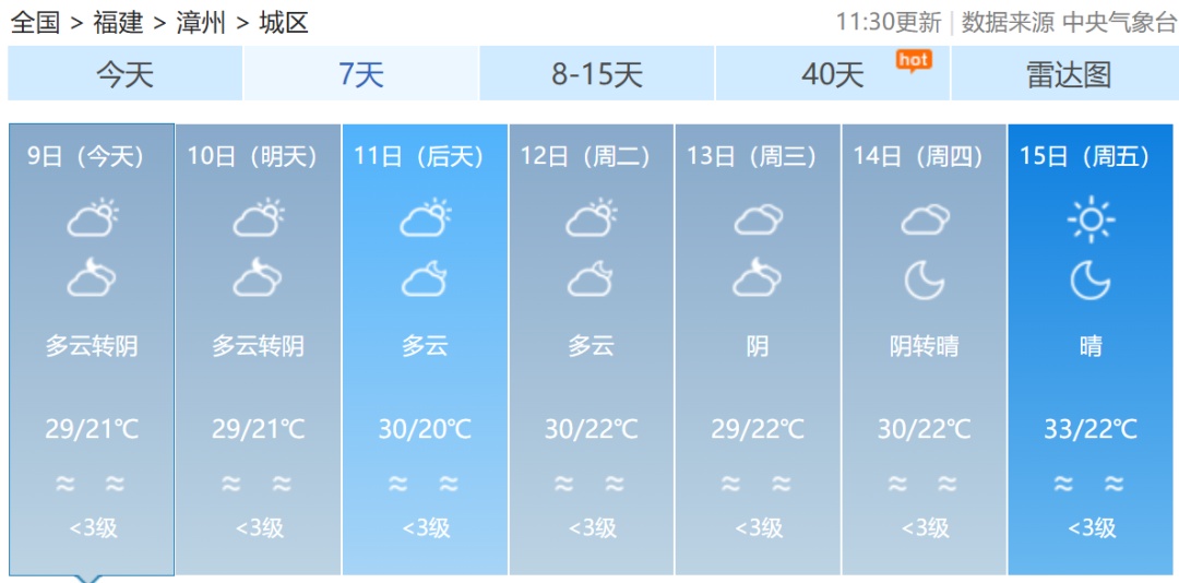 一天内两个台风生成！福建最高温直逼30℃