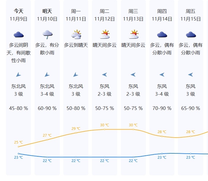 台风白色预警信号生效中！台风“银杏”已进入深圳500公里防御圈→