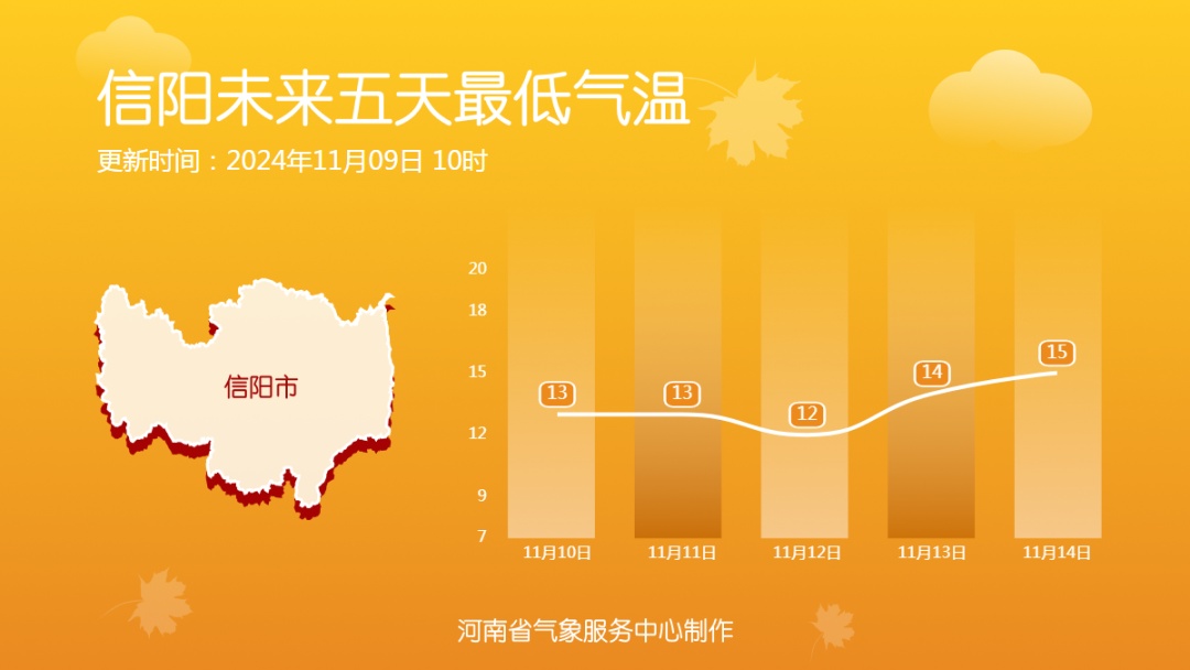 河南多地最高温重返20℃＋