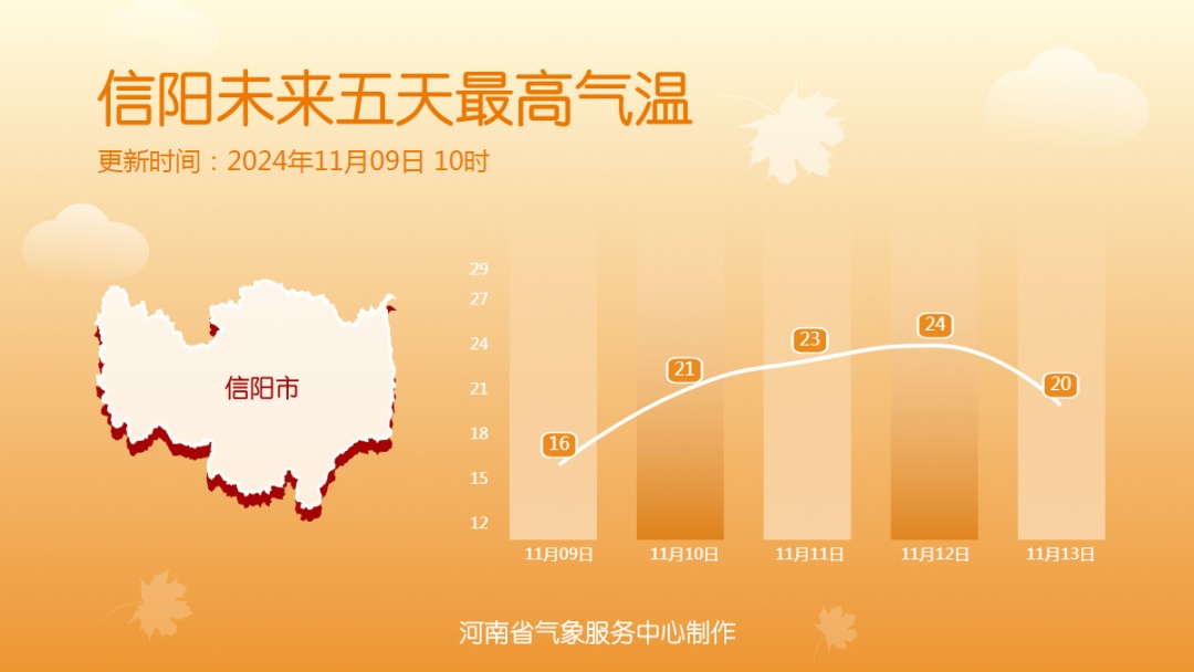 河南多地最高温重返20℃＋