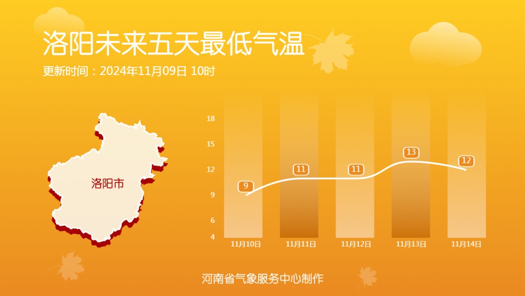 河南多地最高温重返20℃＋