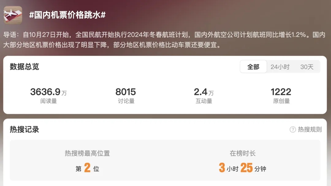 价格突然大跌！上海市民狂喜，“不会亏本吗”？业内人士回应