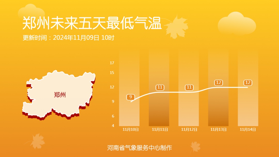 河南多地最高温重返20℃＋