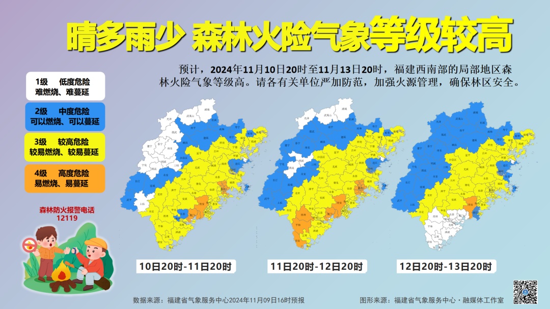 “四台共舞”？又一个台风或生成！福建未来天气……