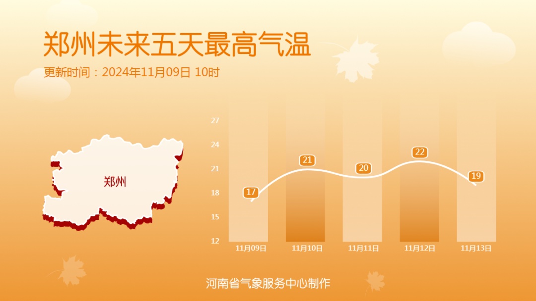 河南多地最高温重返20℃＋