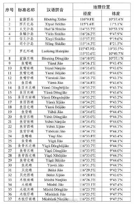 转扩周知！请规范使用南海诸岛标准地名