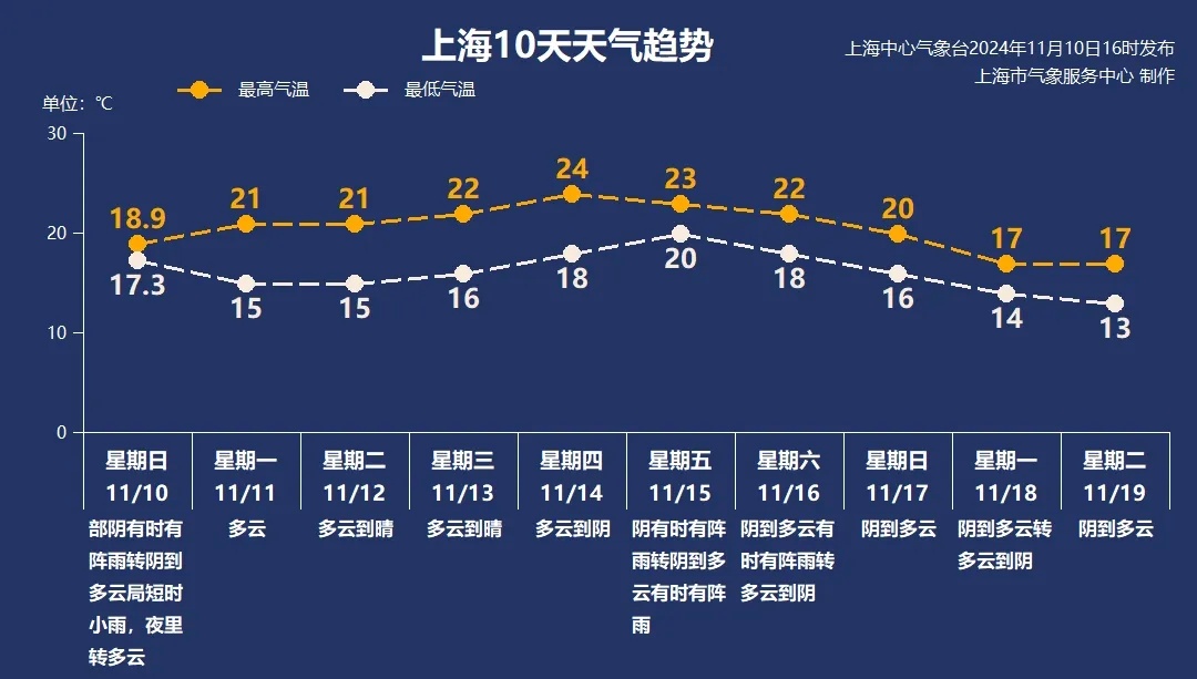 罕见！“三台风共舞”，对上海有影响吗？官方刚刚明确了