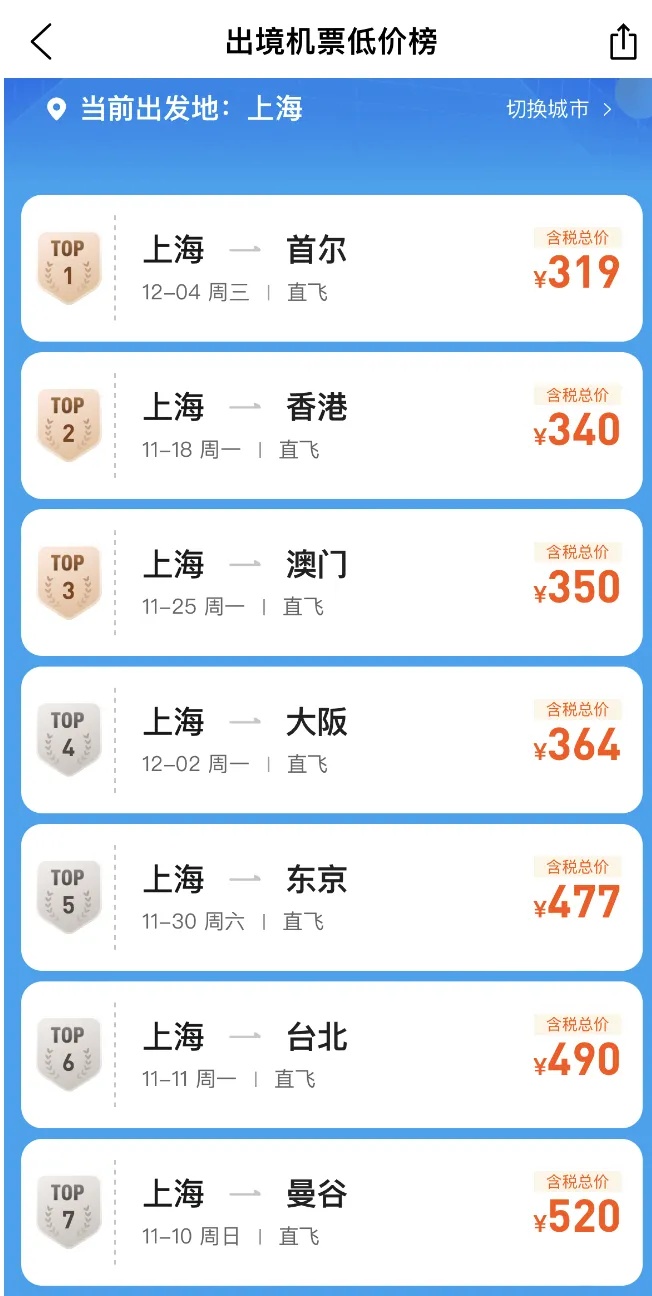 价格突然大跌！上海市民狂喜，“不会亏本吗”？业内人士回应