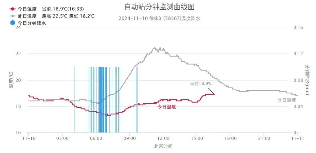 又一台风或生成，“四台共舞”对上海有何影响？下周天气速览→