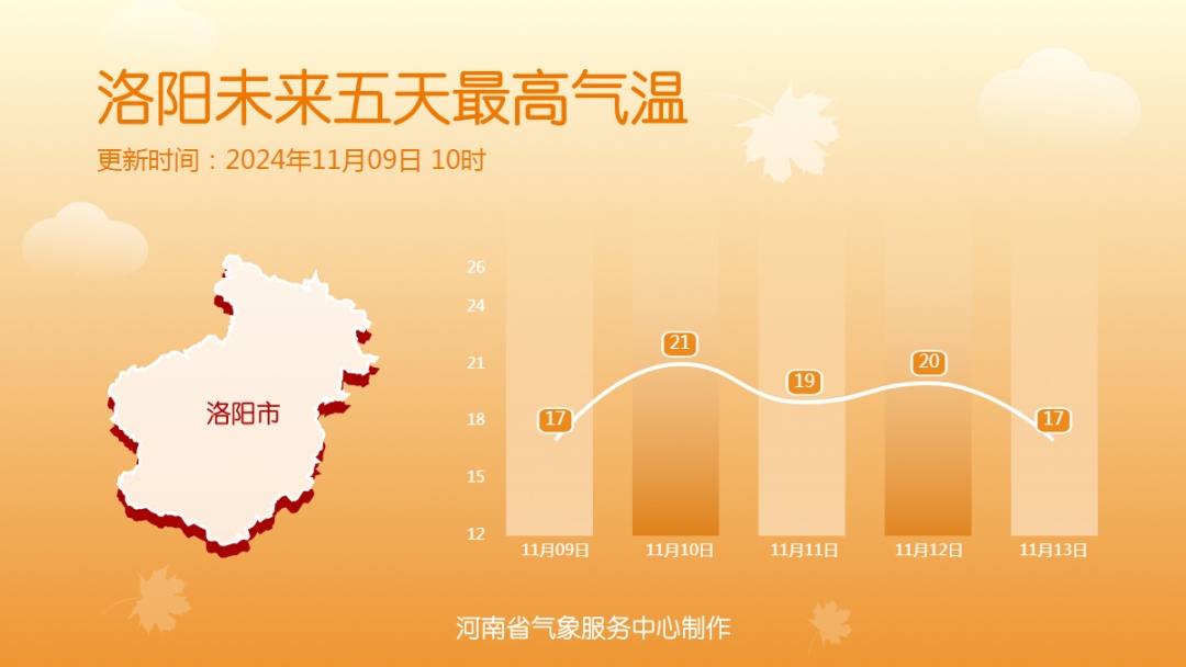 河南多地最高温重返20℃＋