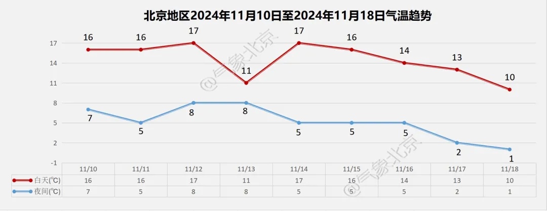 北京：今天24时解除空气重污染橙色预警，这几天的空气污染到底为什么？专家解读→