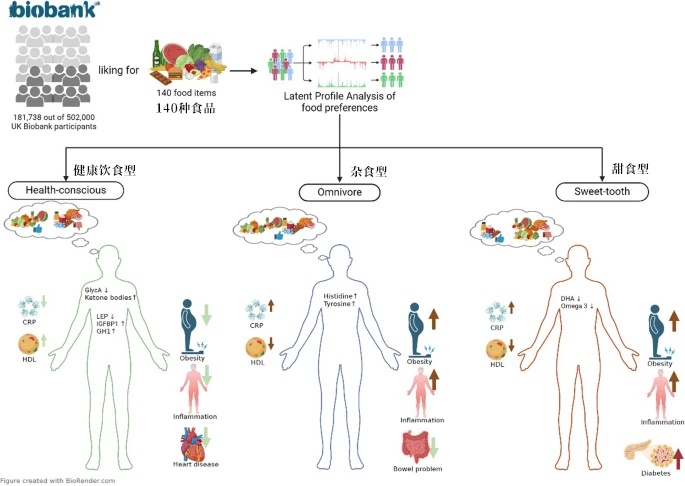 心情不好可能是没吃对！研究发现：爱吃这类食物，抑郁风险高