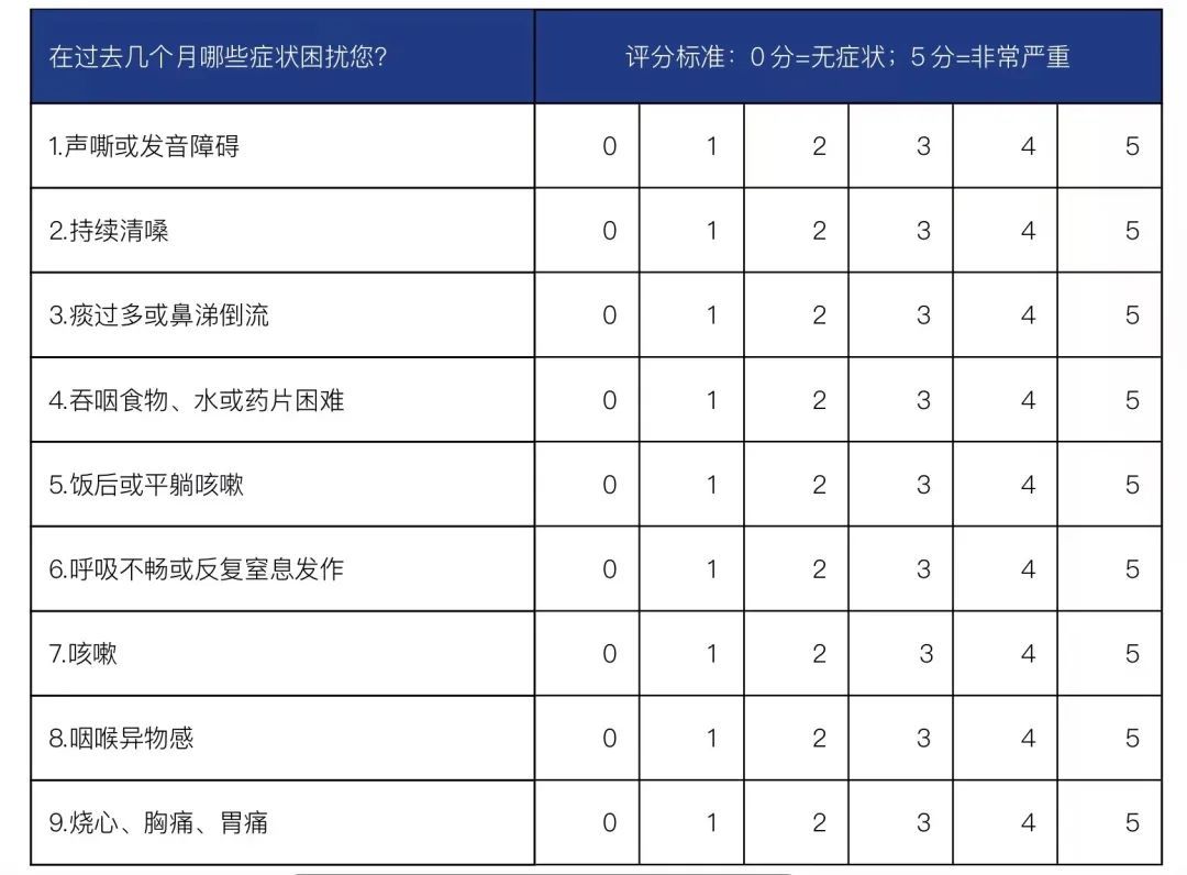 像在吞刀片！这个习惯很多人都有，严重腐蚀器官，自测→