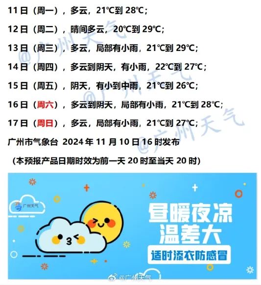 已持续231天，广州或创新“最长夏季”纪录！