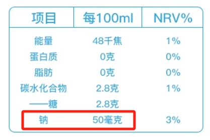 喝苏打水能降尿酸,治疗痛风?真正要喝的是这种饮品 喝苏打水能降尿酸,治疗痛风?真正要喝的是这种饮品