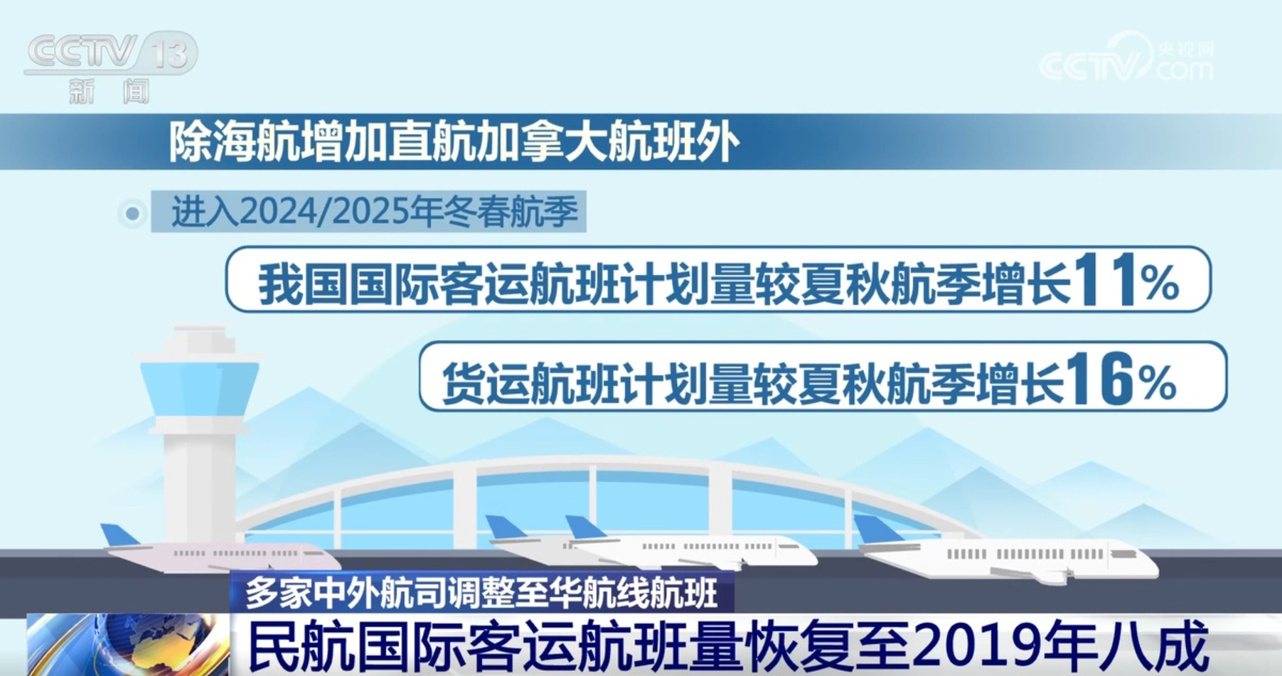 积极因素不断增多“蓄势聚能” 中国航空市场潜力巨大、持续复苏