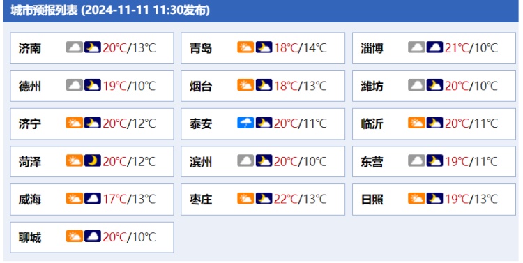山东天气又暖出新高度？专家回应