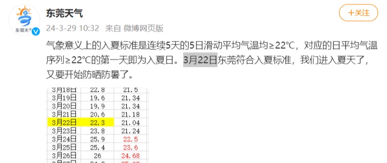 受台风“桃芝”影响，东莞这周将要下雨！
