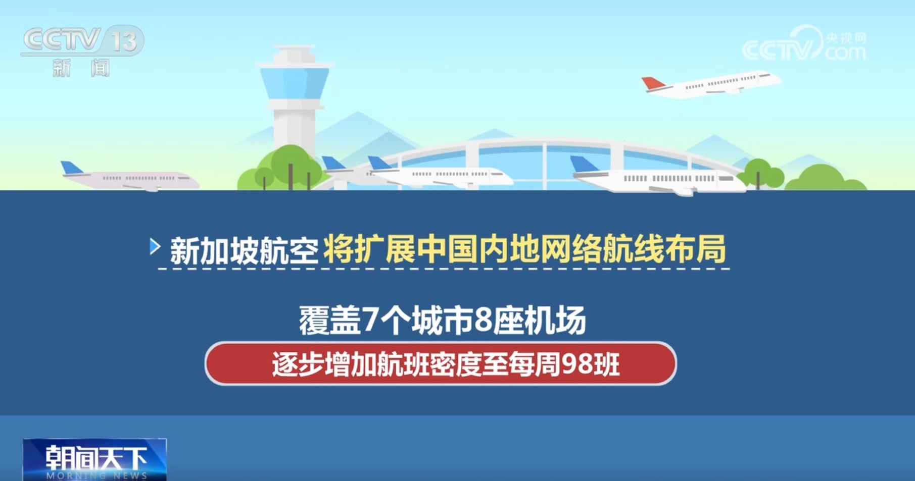积极因素不断增多“蓄势聚能” 中国航空市场潜力巨大、持续复苏