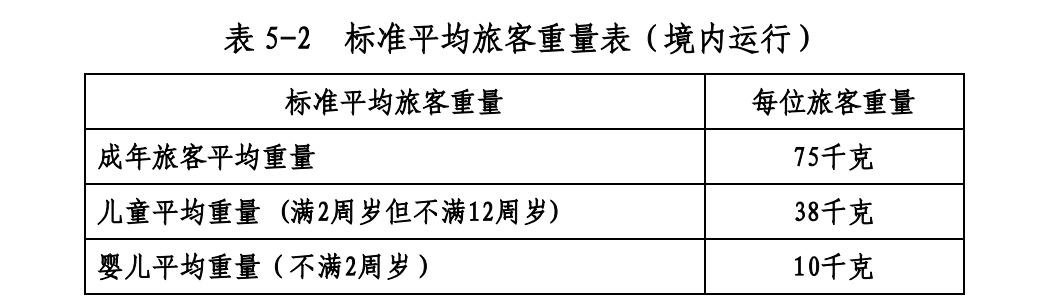 郁闷!值机时间为啥就不能通融一下啊啊啊?! 郁闷!值机时间为啥就不能通融一下啊啊啊?!