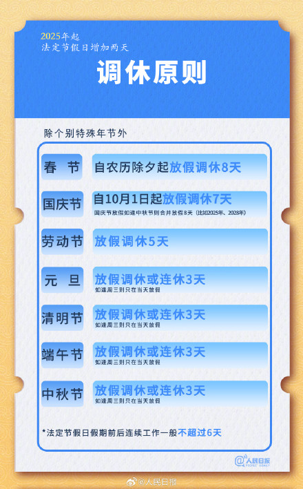 除夕放假!法定节假日增加两天 除夕放假!法定节假日增加两天
