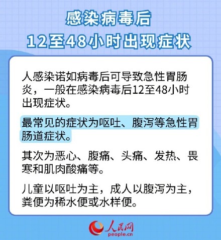 诺如病毒在0°C至60°C均可存活 诺如病毒在0°C至60°C均可存活