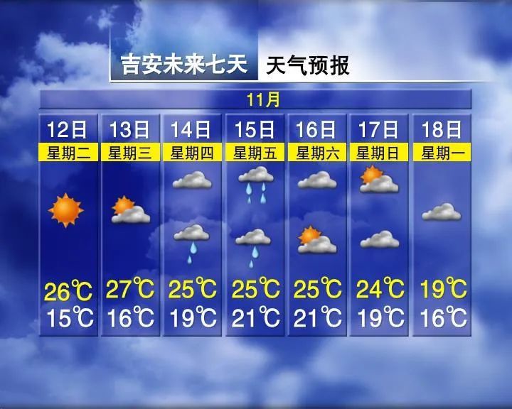 直冲30℃+！刚刚确认：大反转！江西人凌乱了.....