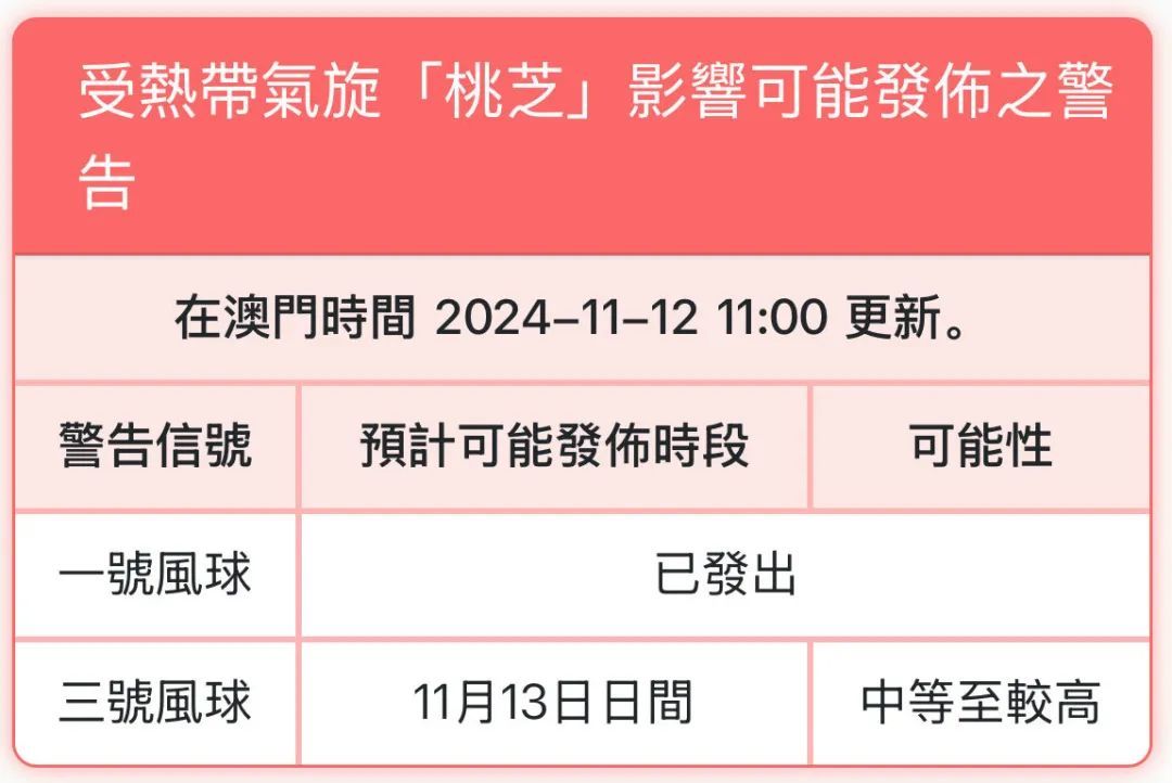 11月首次“四台共舞”，粤港澳地区将有大风降雨天气